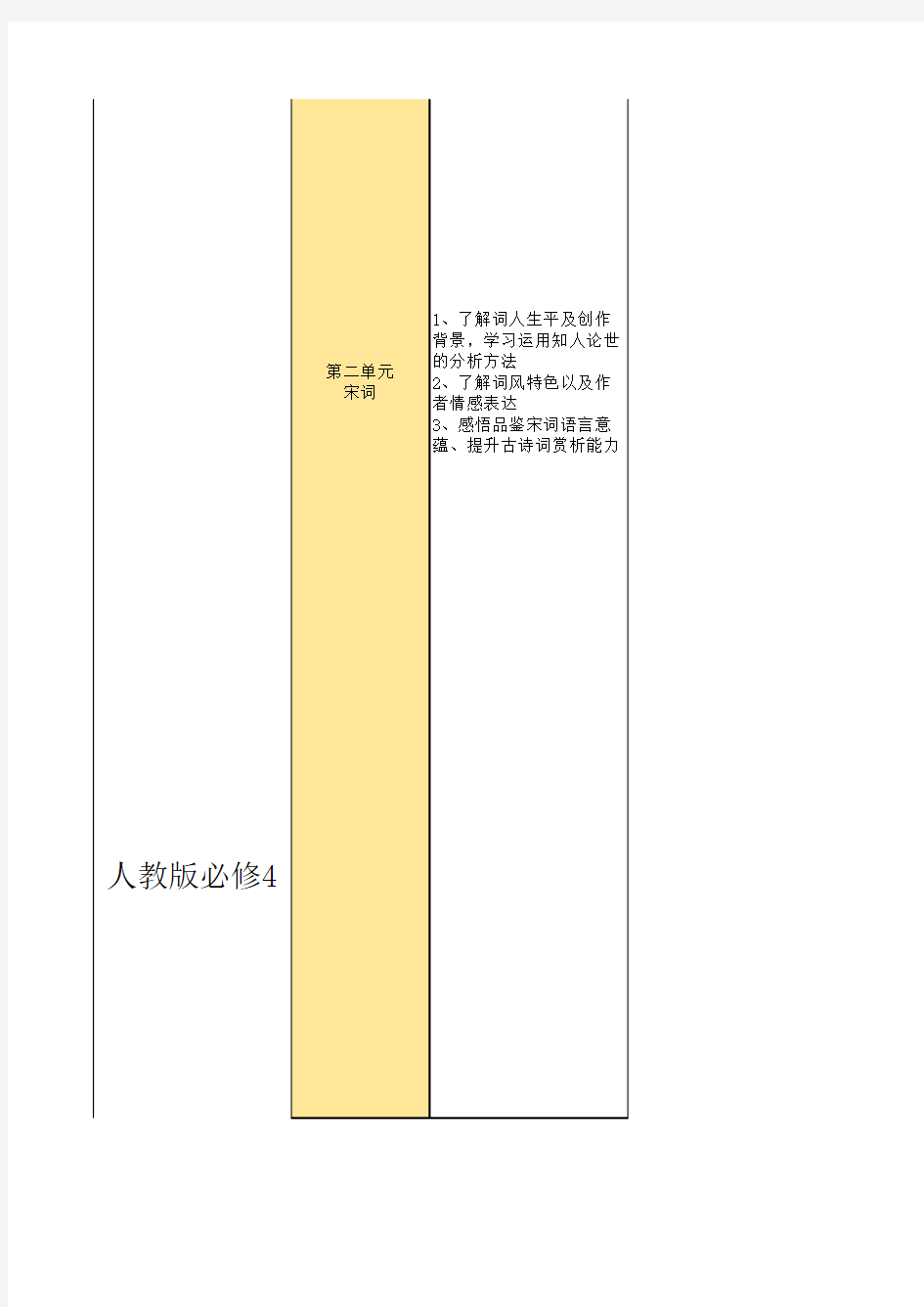 人教版高中语文必修4知识梳理