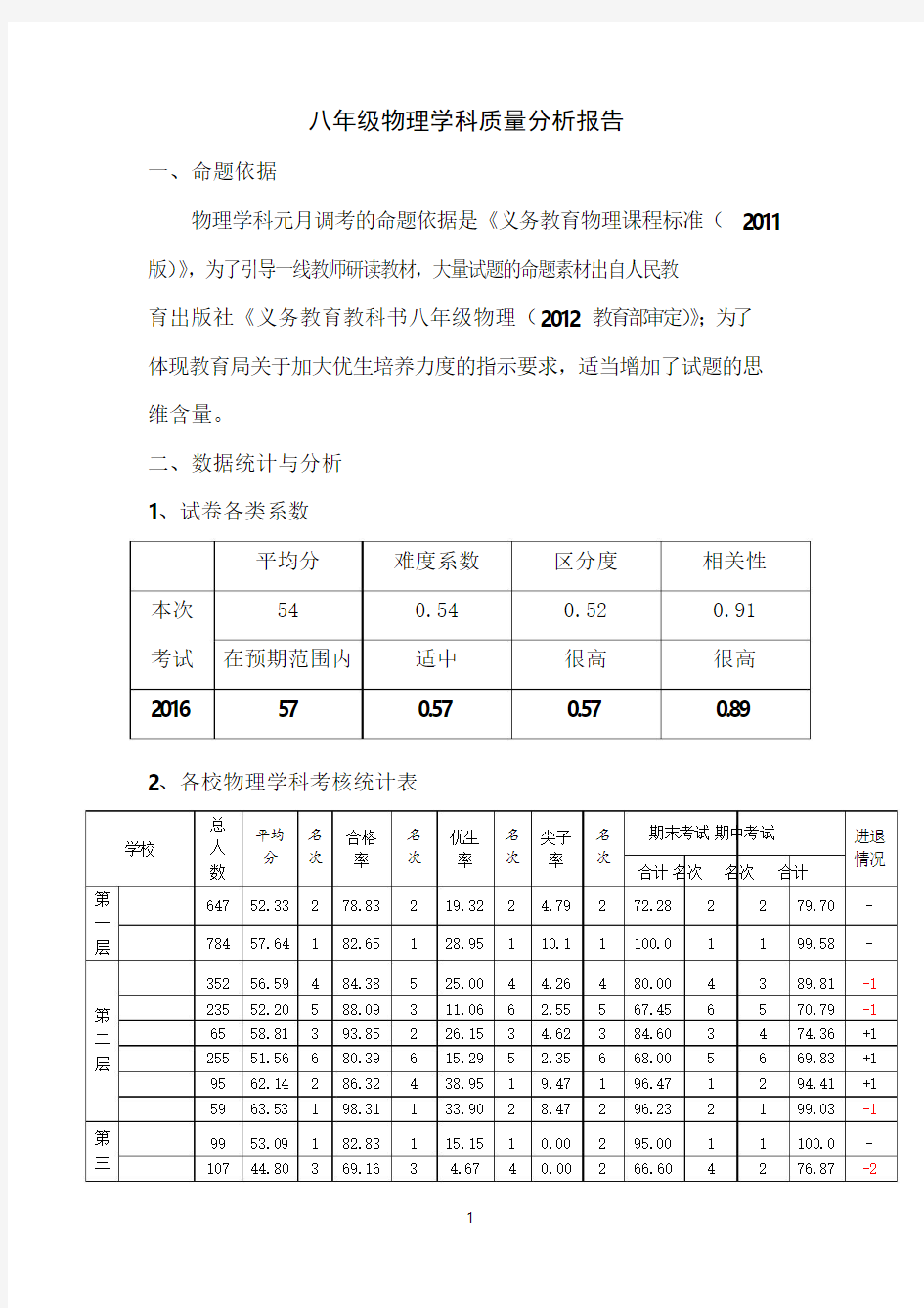 人教版八年级物理学科质量分析报告