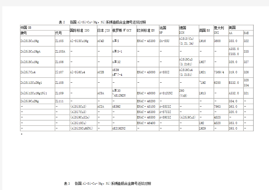 各国铝合金牌号对照