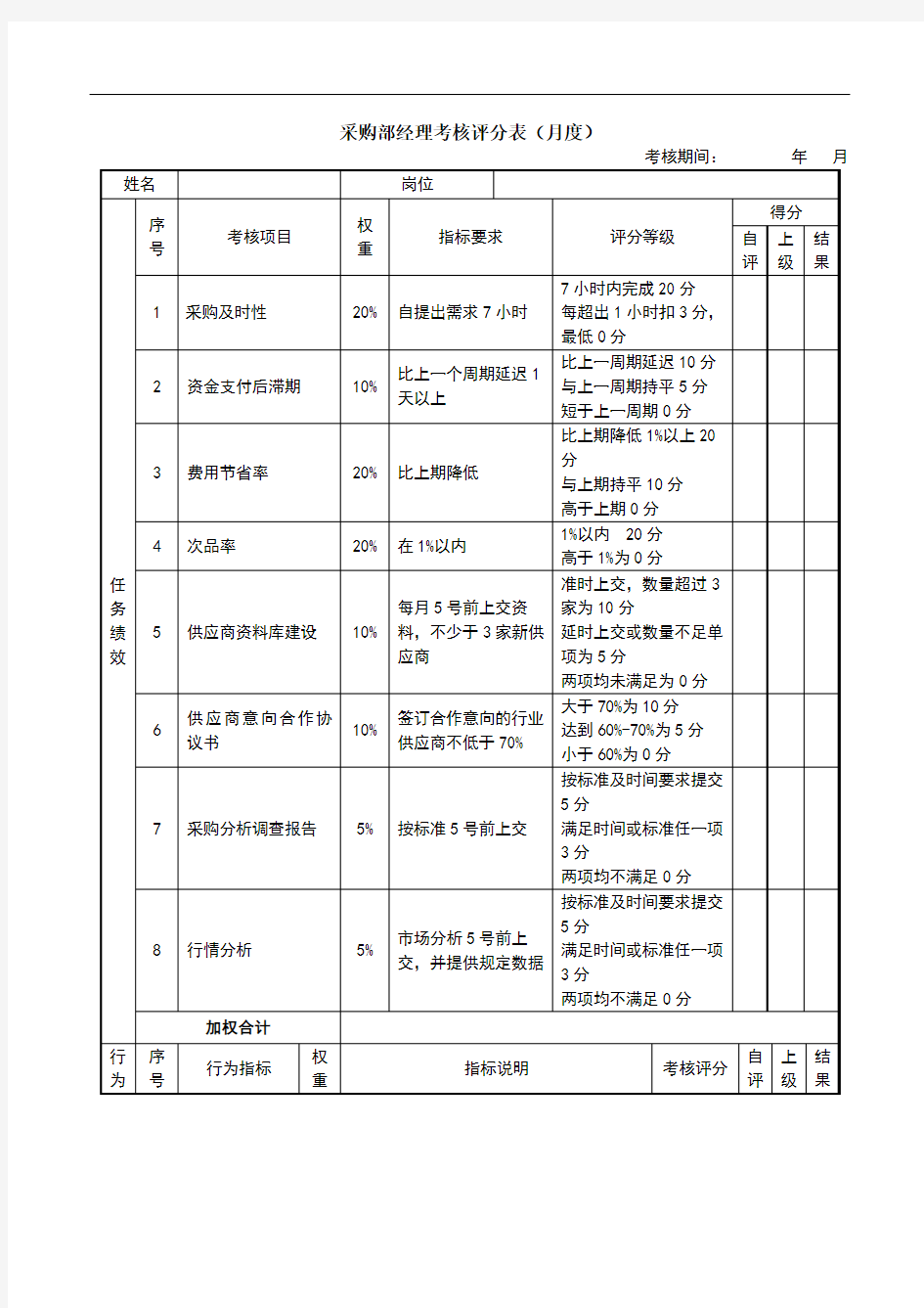 绩效考核表-采购经理