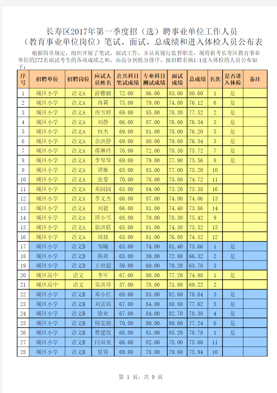 总成绩公布表