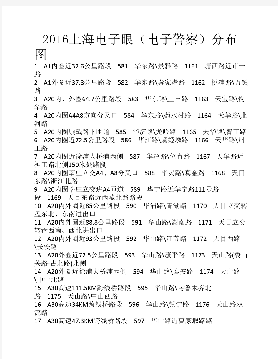 2016上海电子眼(电子警察)分布图