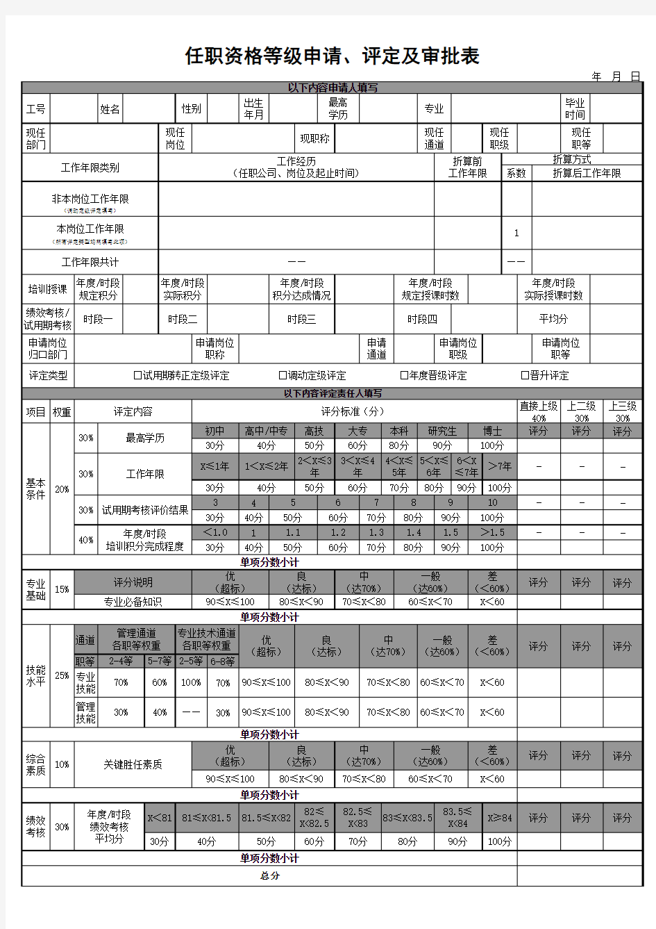 任职资格等级申请评定及审批表