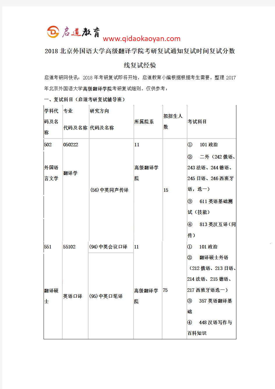 2018北京外国语大学高级翻译学院考研复试通知复试时间复试分数线复试经验