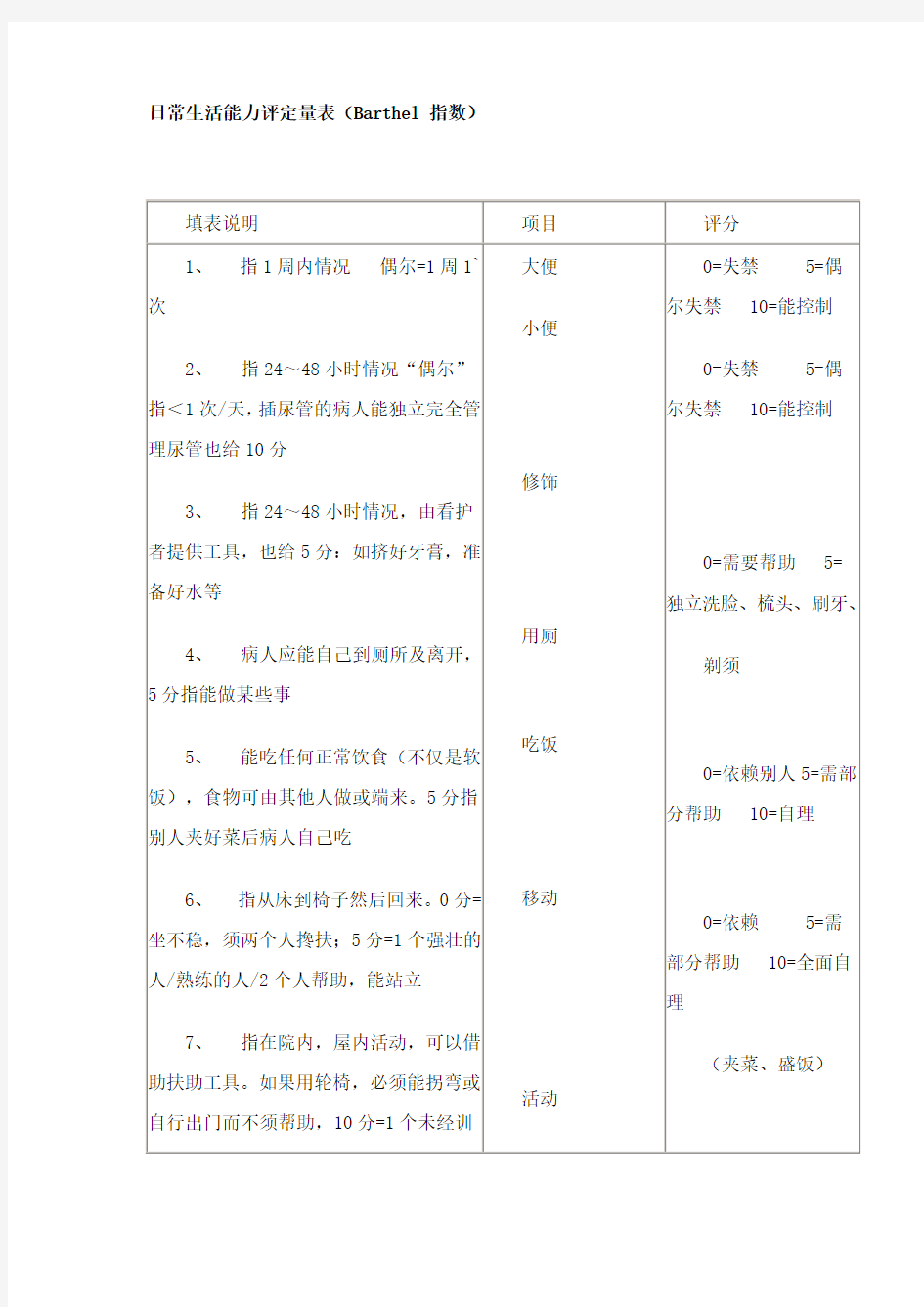 日常生活能力评定量表