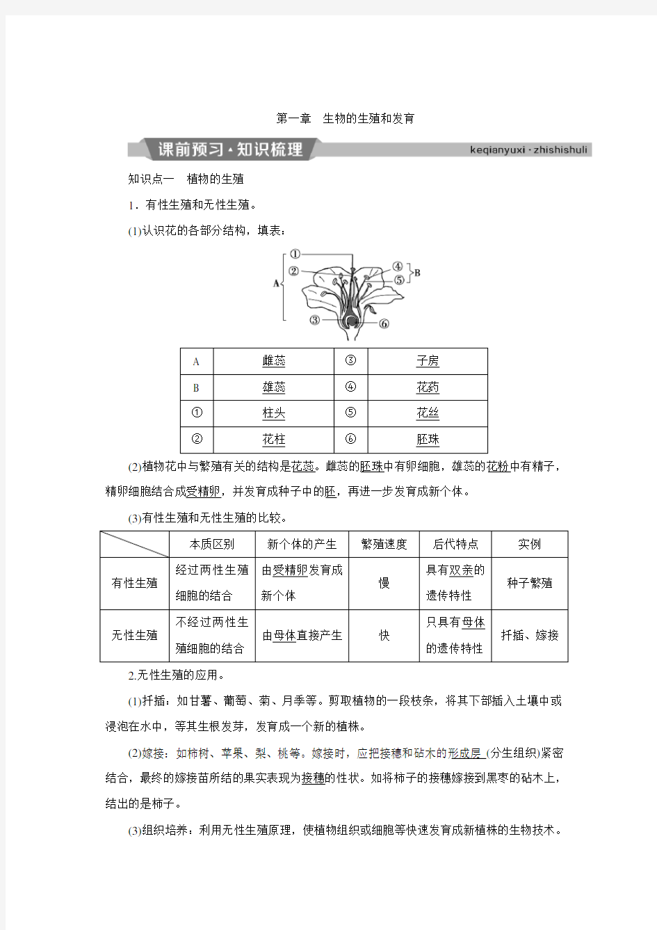 1 第一章 生物的生殖和发育