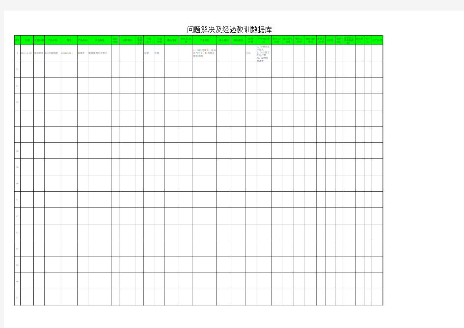 问题解决及经验教训数据库
