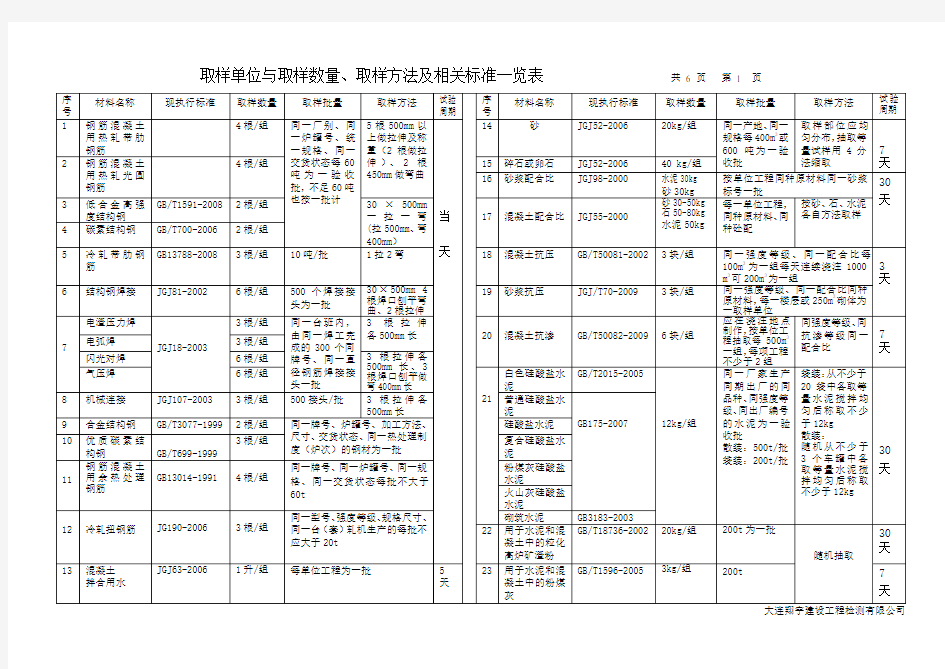 建筑材料复试取样单位与取样数量