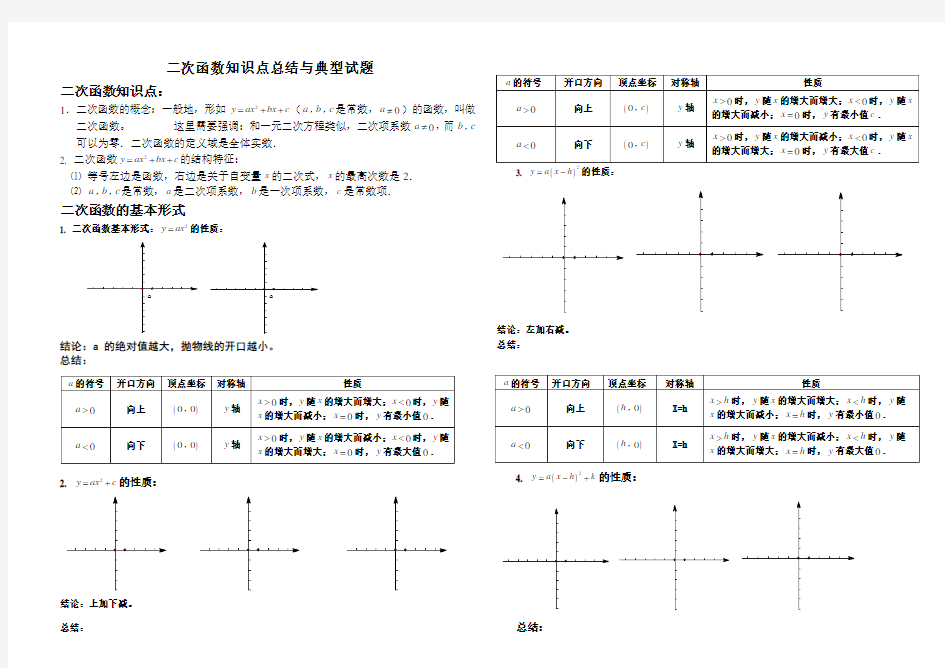 二次函数知识点与典型试题