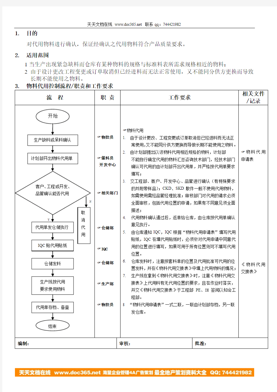 物料代用控制流程 (3)