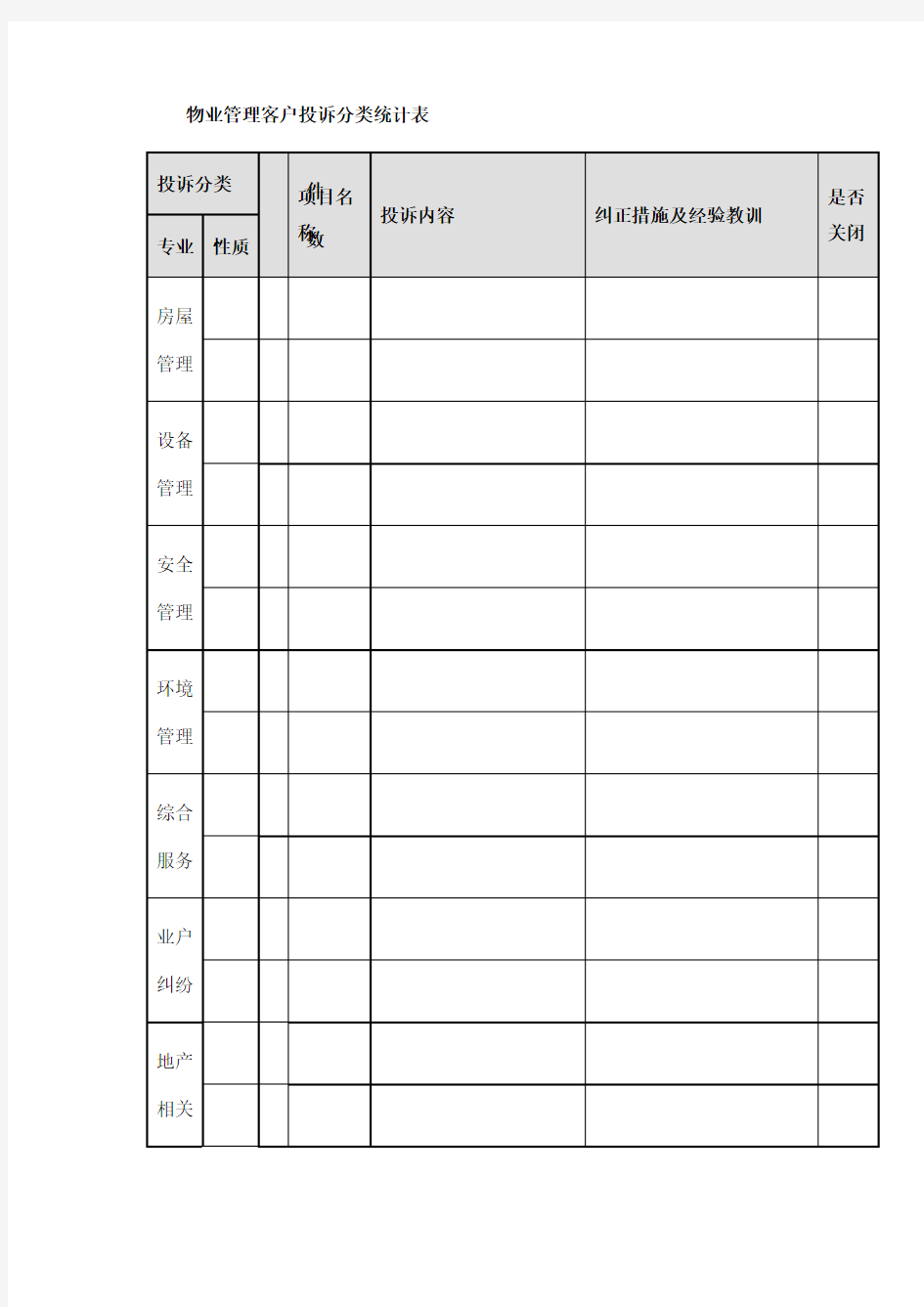 物业管理客户投诉分类统计表