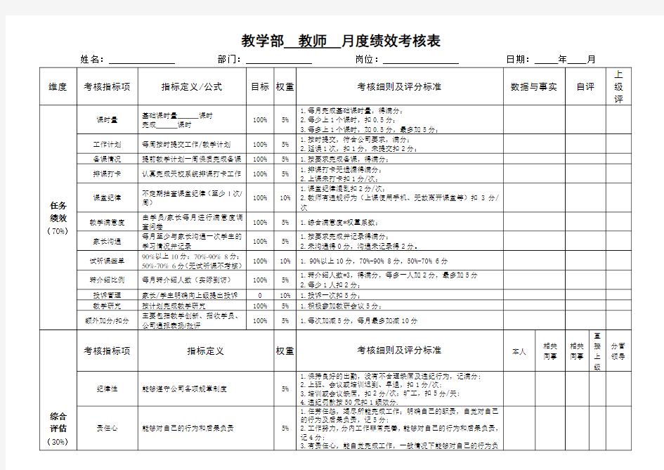 教师月度绩效考核表