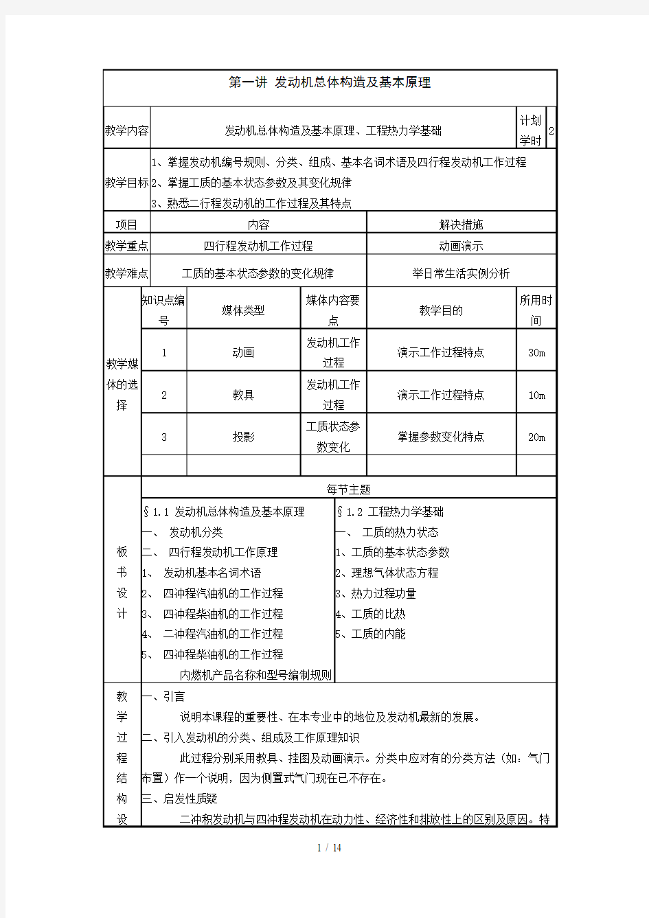 汽车发动机总体构造及基本原理