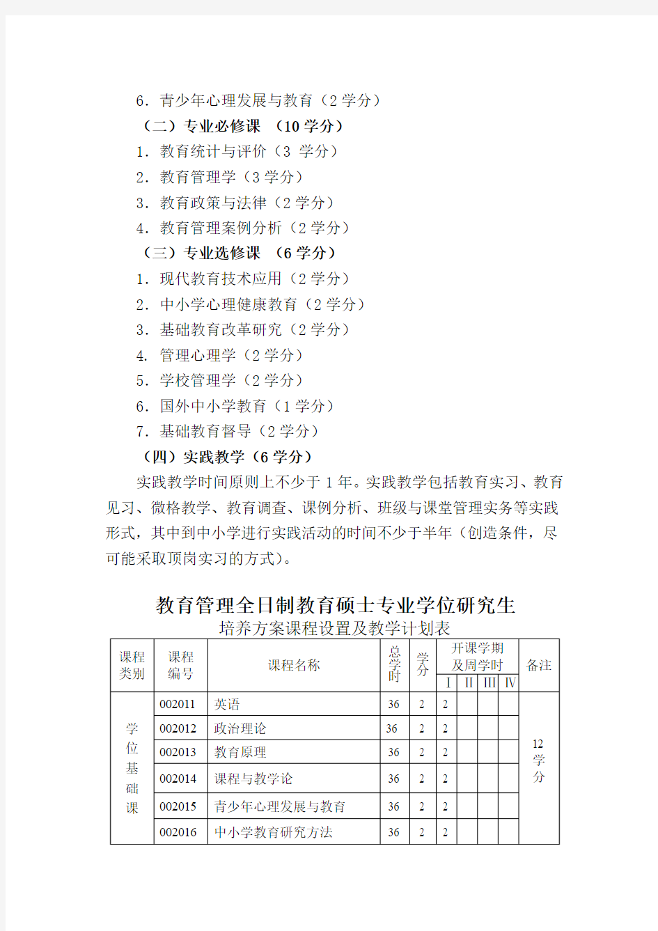 教育管理专业全日制攻读教育硕士专业学位研究生