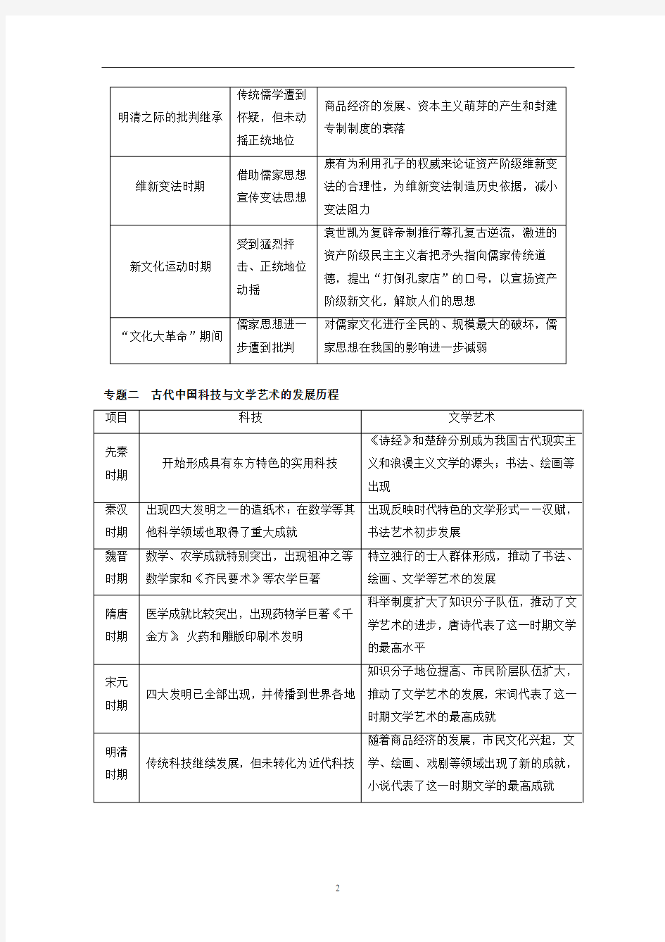 高考历史大一轮复习 专题十二 中国传统文化主流思想的演变与古代科技文化专题教案(含解析)人民版