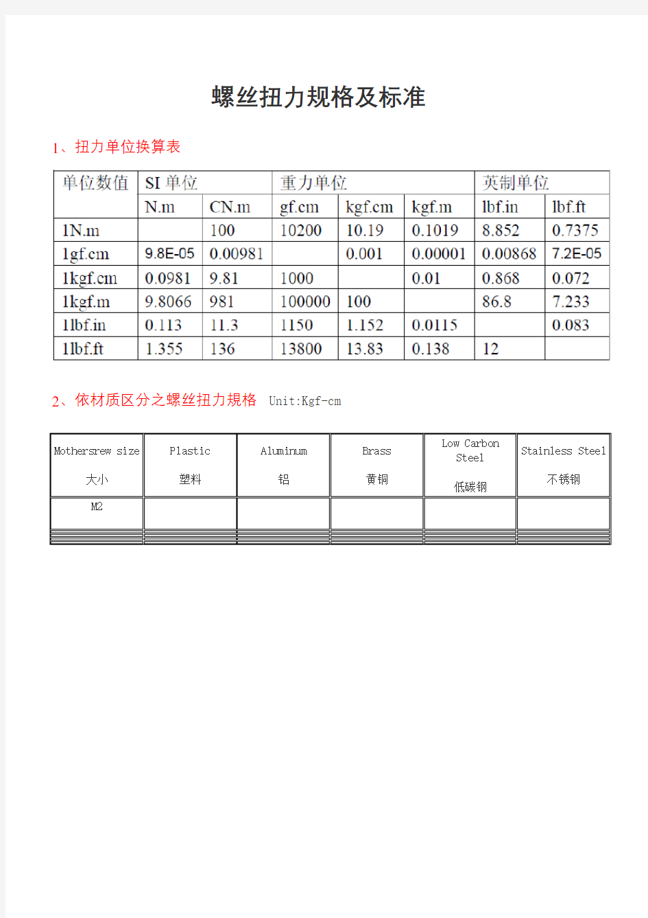 螺丝扭力规格及标准