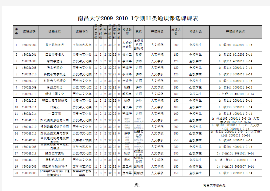 南昌大学选修课表