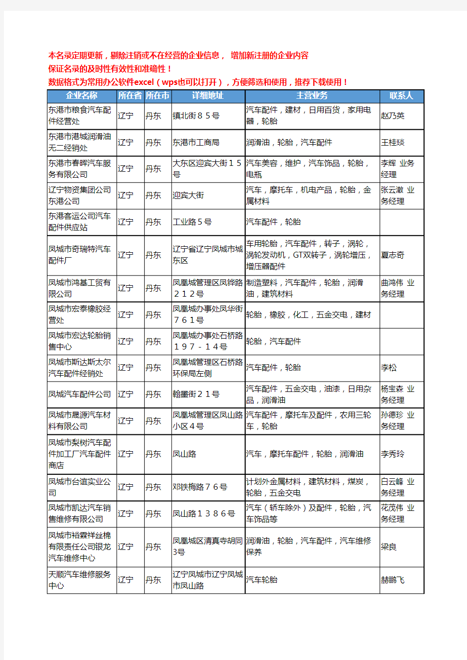 2020新版辽宁省丹东汽车轮胎工商企业公司名录名单黄页大全57家