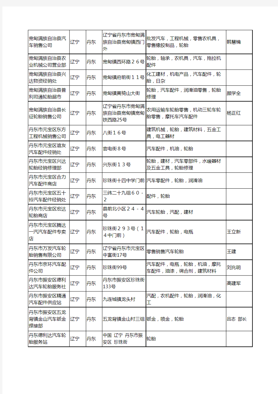 2020新版辽宁省丹东汽车轮胎工商企业公司名录名单黄页大全57家