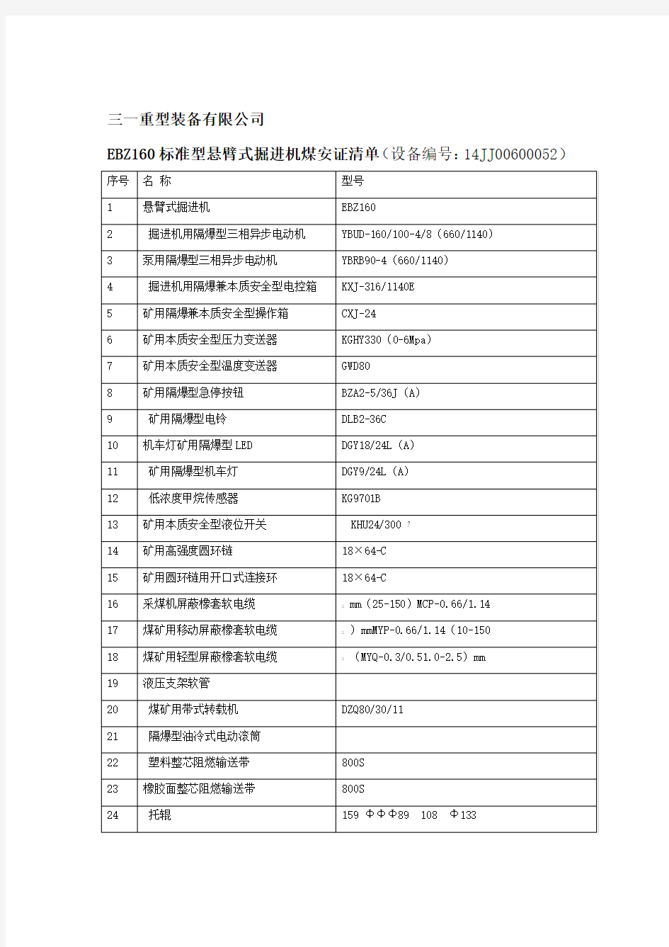 三一重型装备有限公司 160掘进机资料