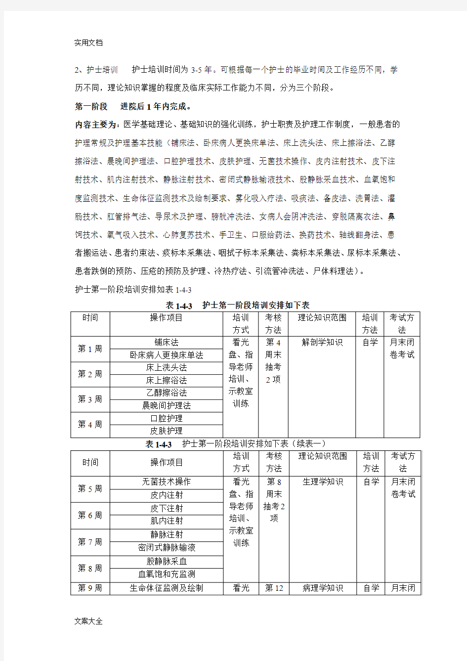 护士分级培训计划清单