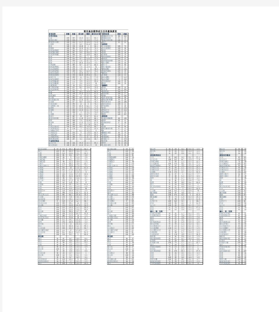 常见食品营养成分及热量换算表_图文(精)