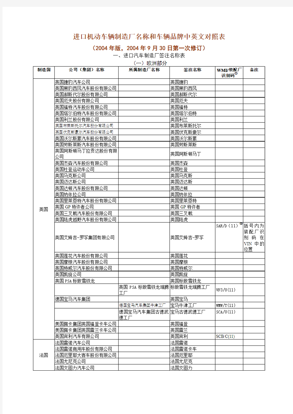 进口机动车辆制造厂名称和车辆品牌中英文对照表