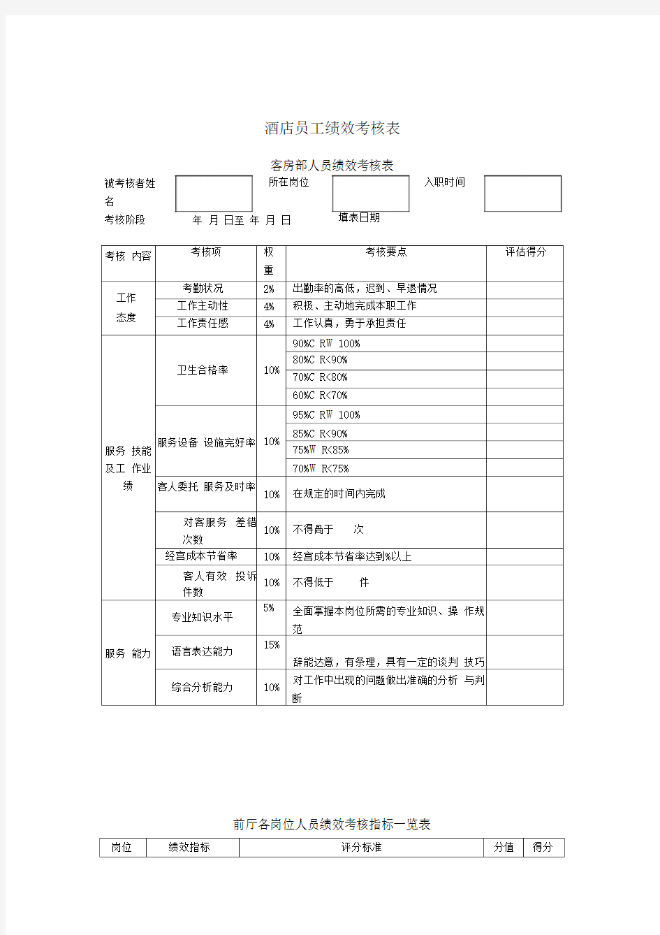 酒店员工绩效考核表