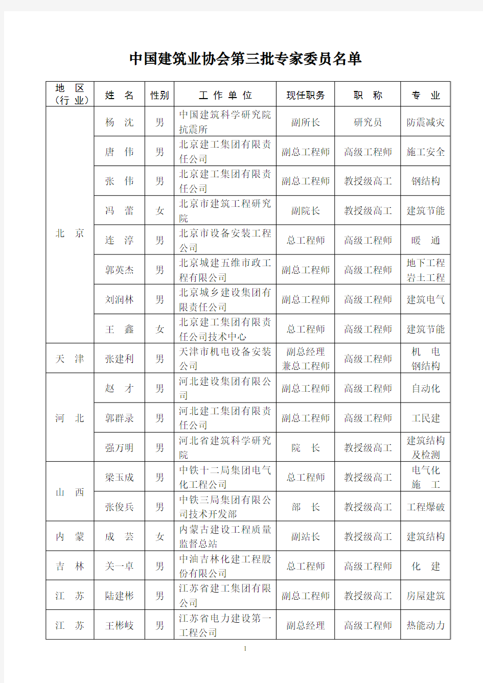 中国建筑业协会专家委员会第三批专家委员名单