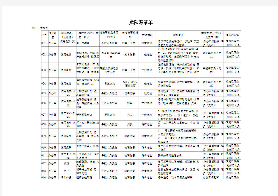 办公室危险源清单 办公室