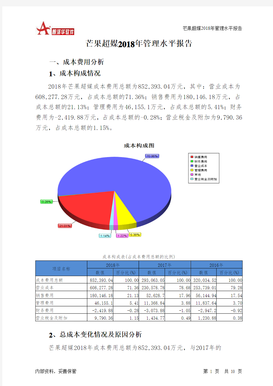 芒果超媒2018年管理水平报告-智泽华