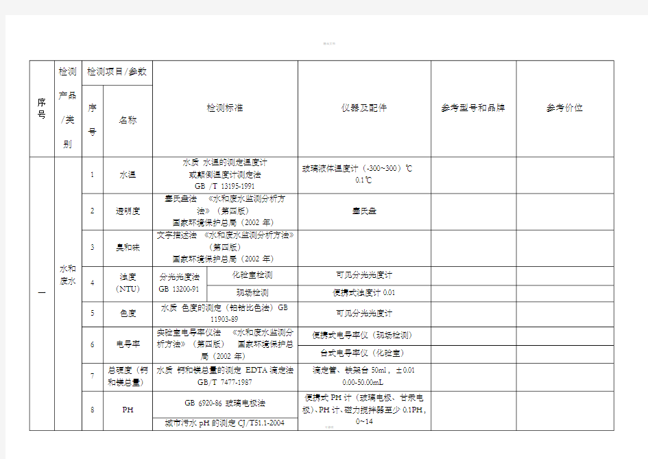 水质监测项目仪器配置一览表