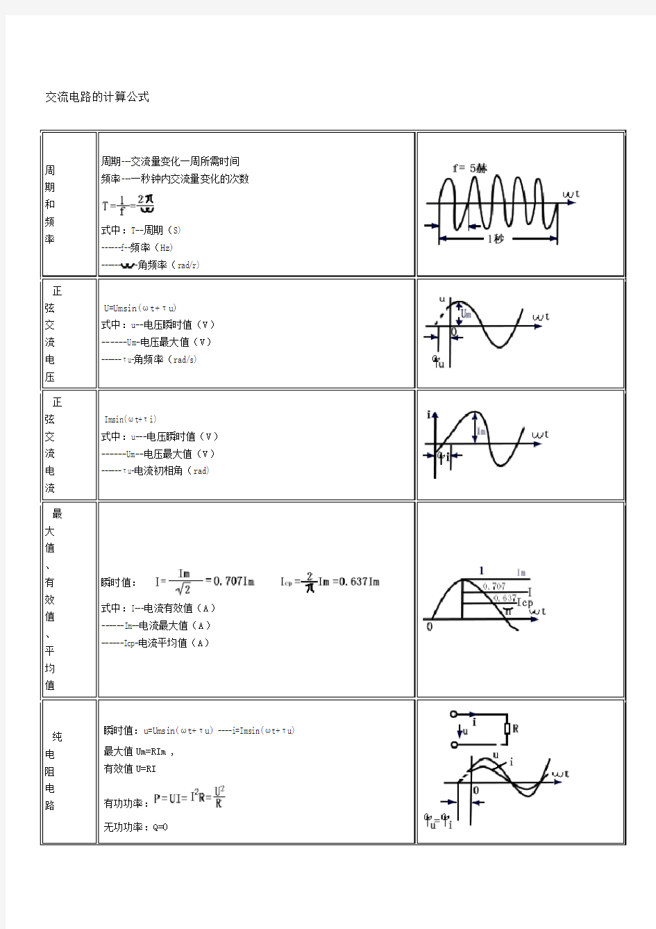 交流电的计算公式