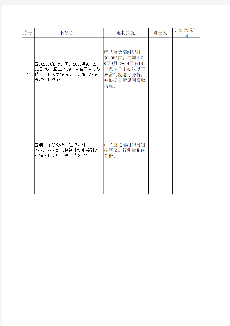 IATF16949体系认证审核不符合整改报告1