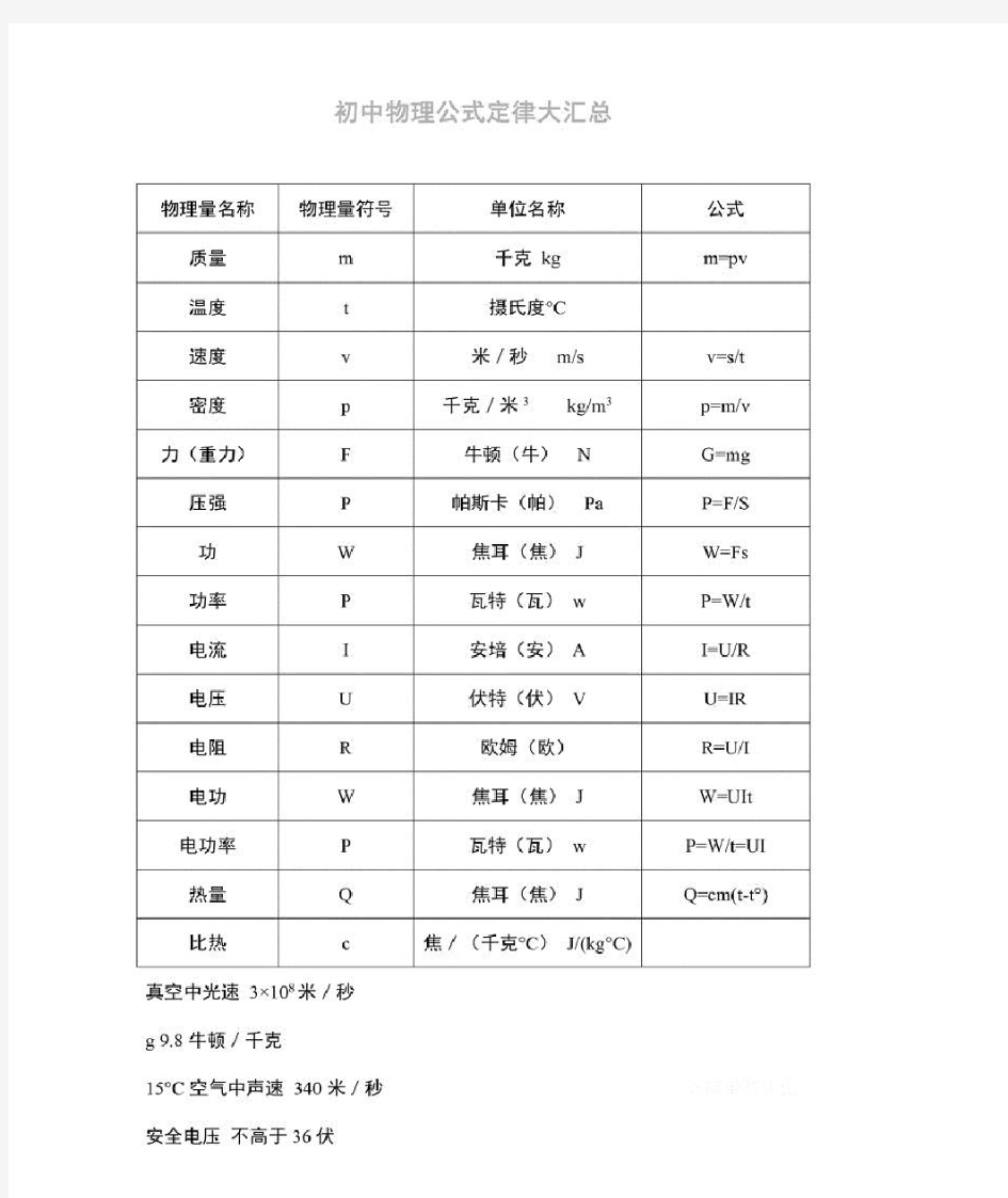 初中物理公式定理定律汇总