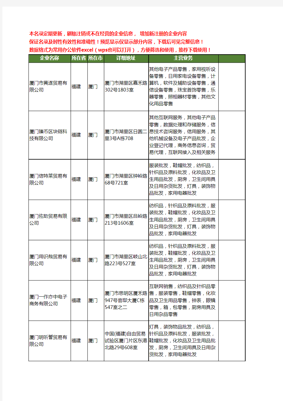 新版福建省厦门珠宝软件工商企业公司商家名录名单联系方式大全20家