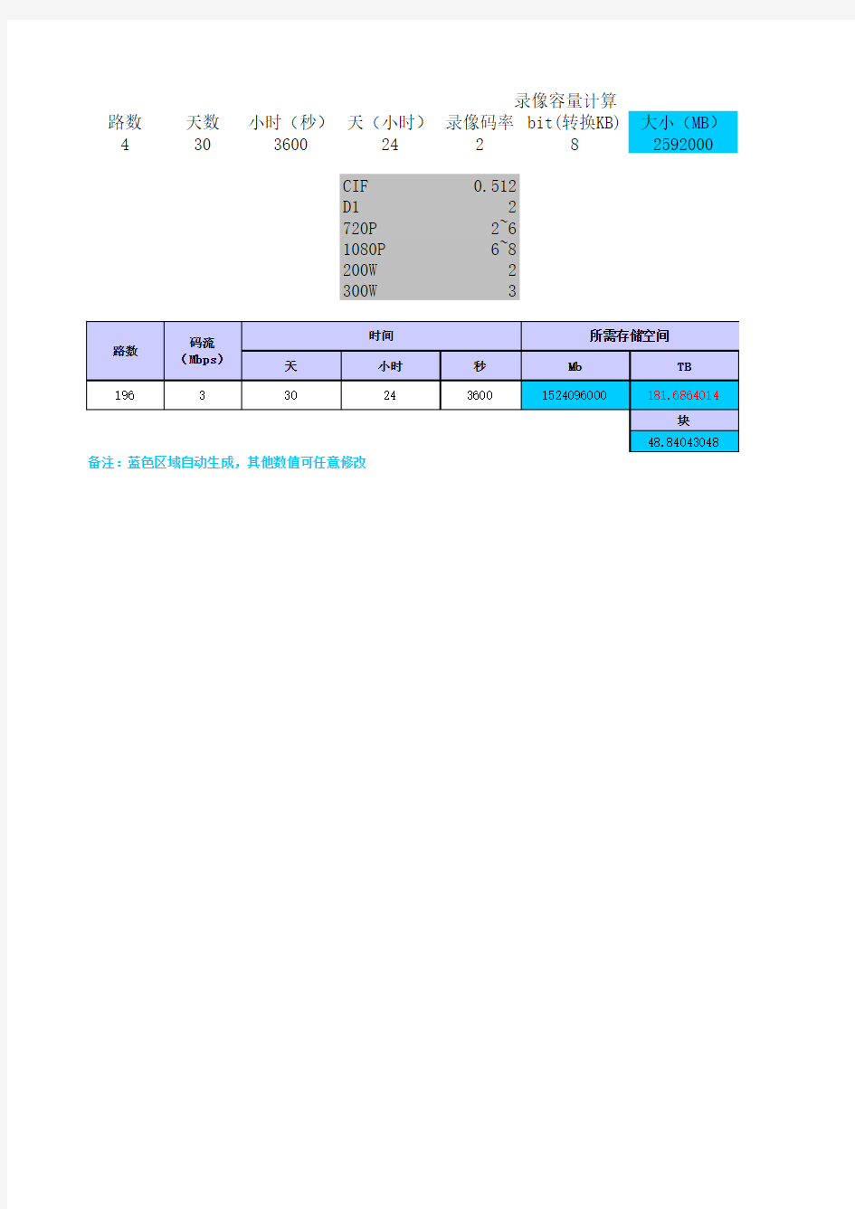 硬盘容量计算公式