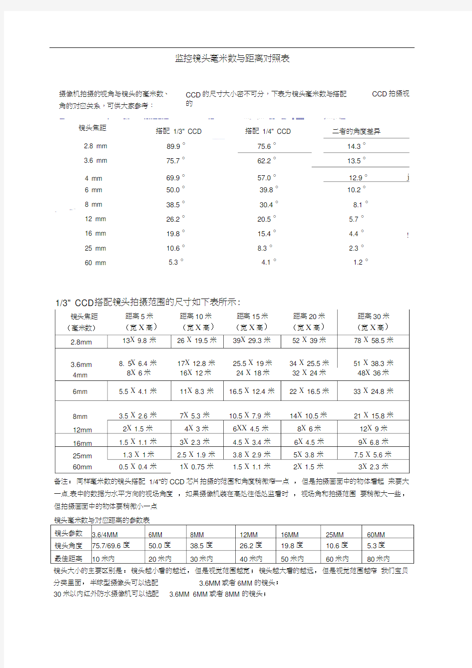 (完整版)监控镜头毫米数与距离对照表