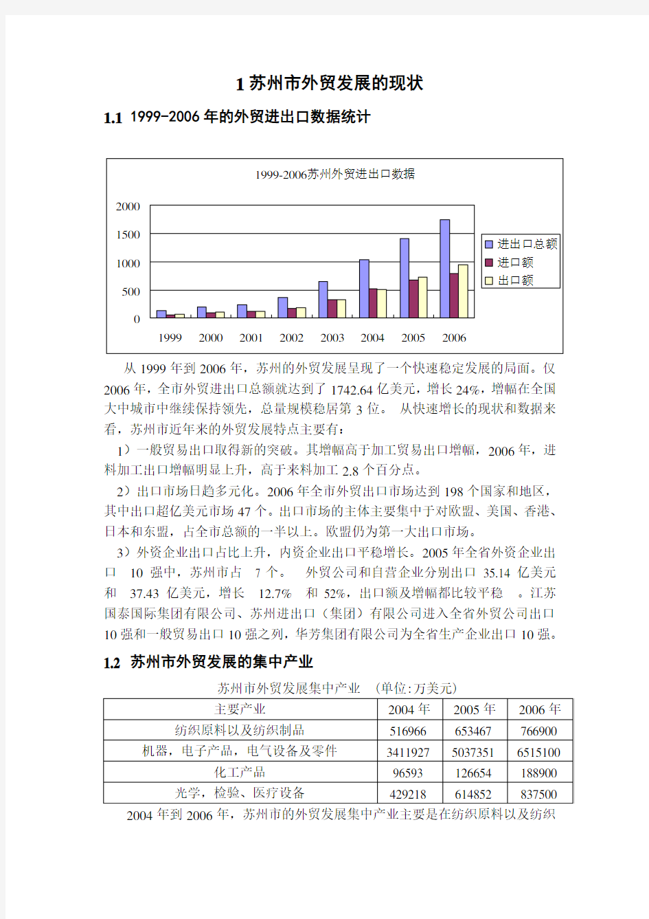 苏州市外贸发展的现状