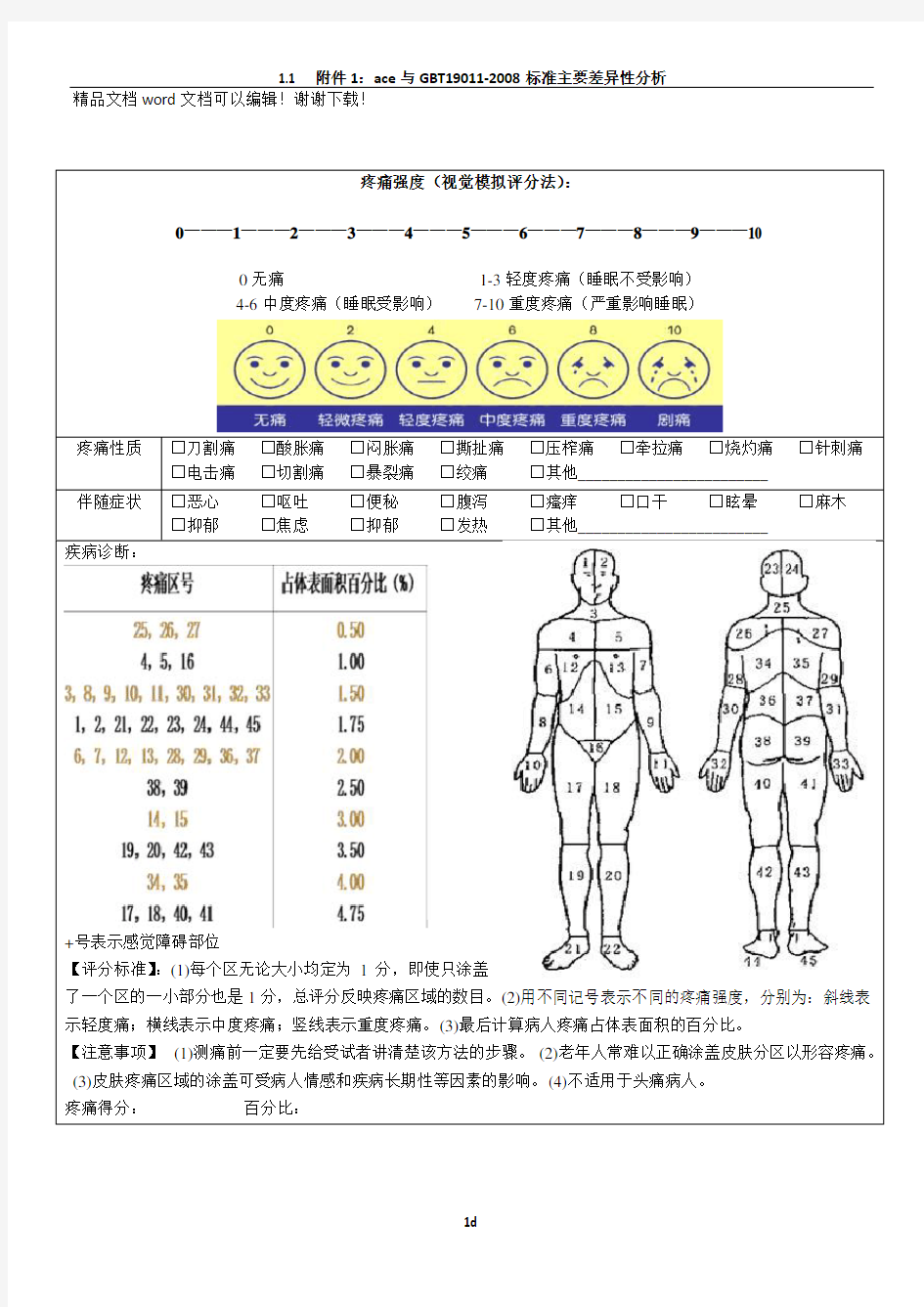 疼痛评估量表37265