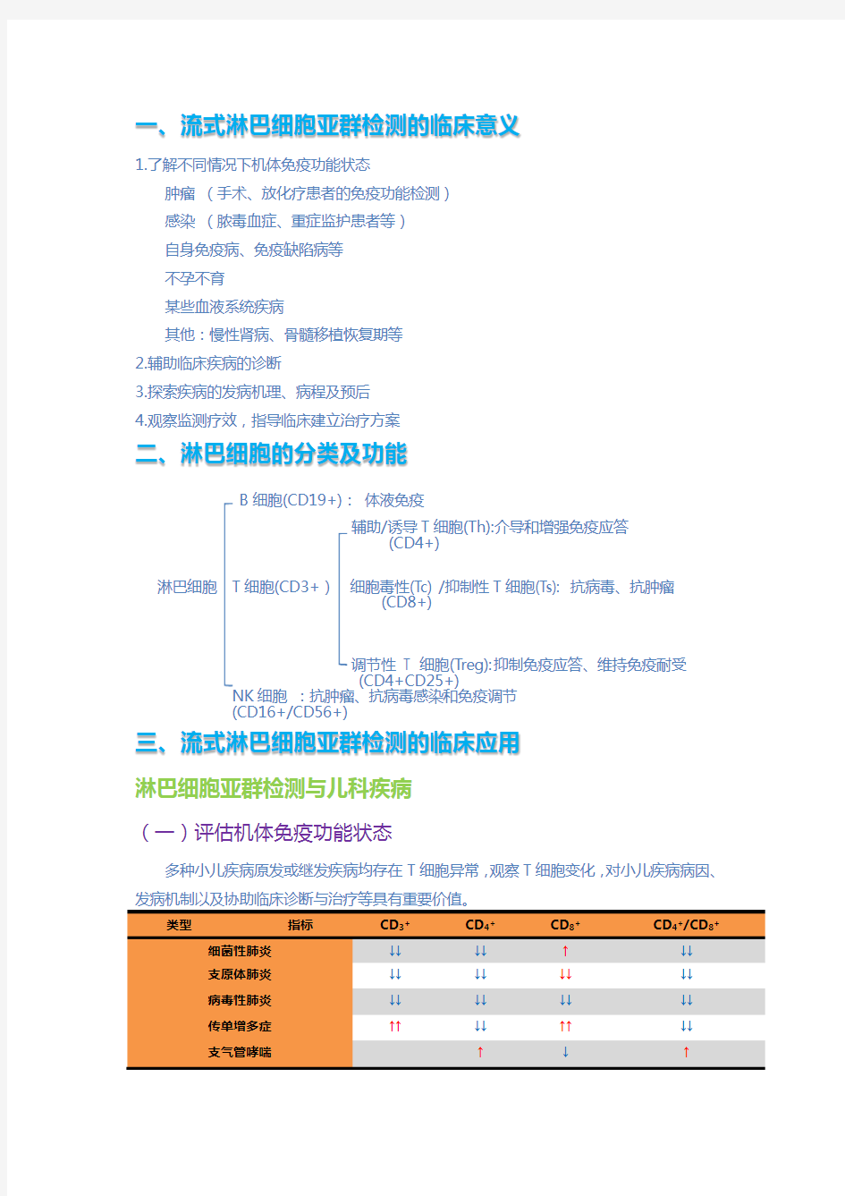 淋巴细胞亚群分析与临床---陈建林