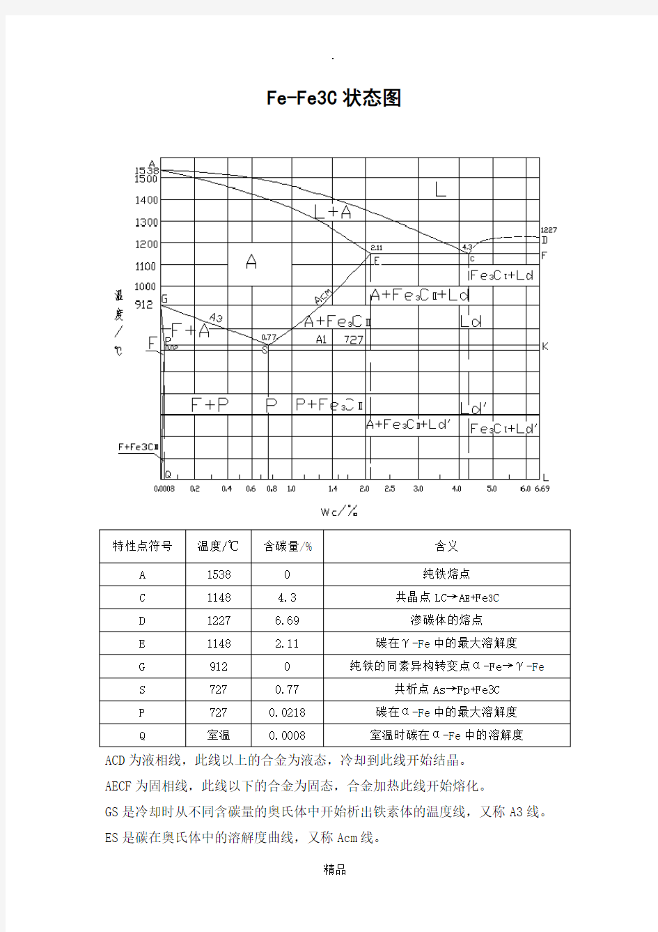 铁碳合金状态图中主要特性点的含义