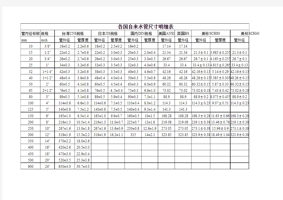 各国自来水管尺寸明细表