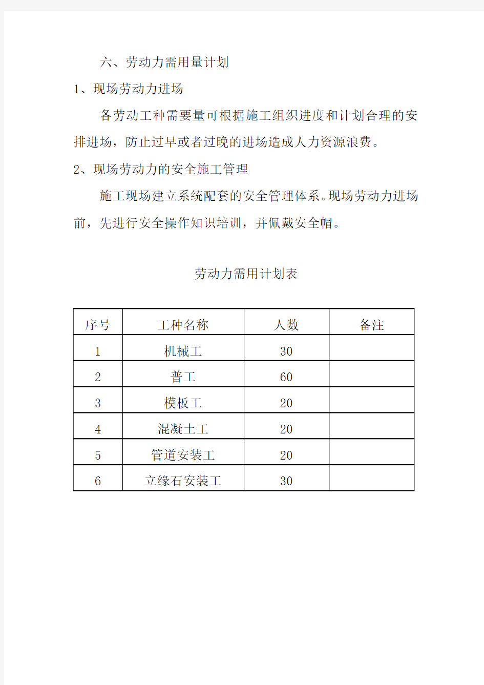 6.劳动力需用量计划