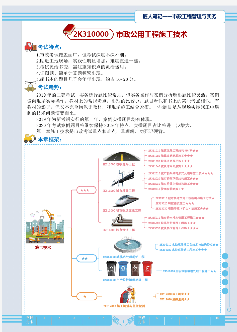 04-2020二建市政【XSW】-匠人笔记