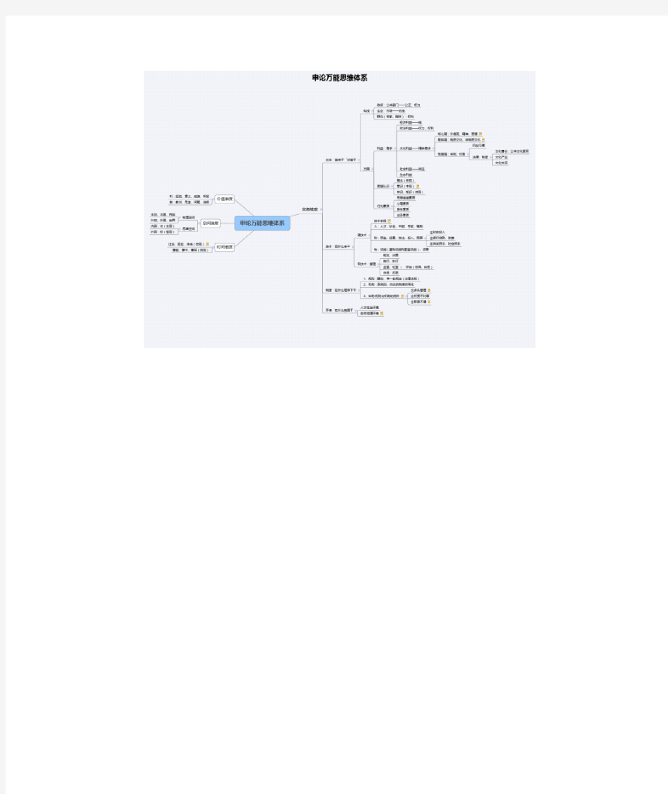 超精品万能思维导图完整超全