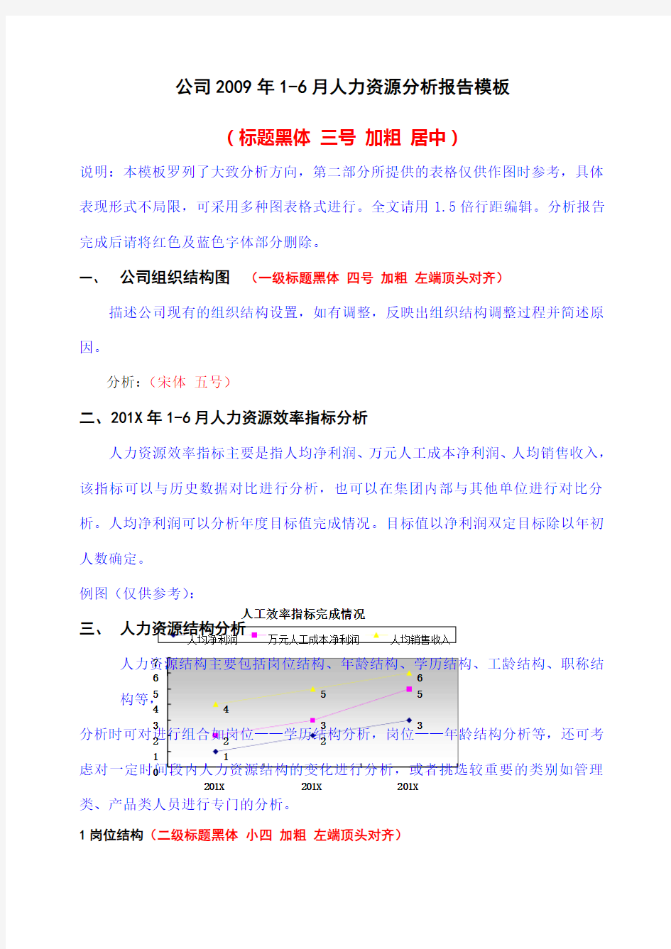 人力资源分析报告