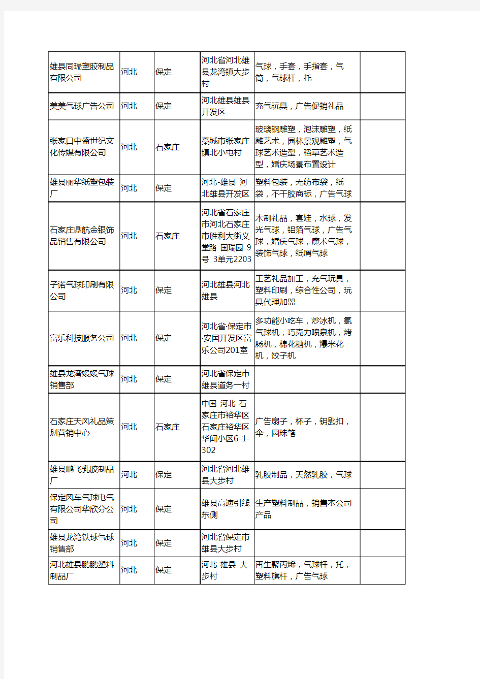 新版河北省气球工商企业公司商家名录名单联系方式大全313家