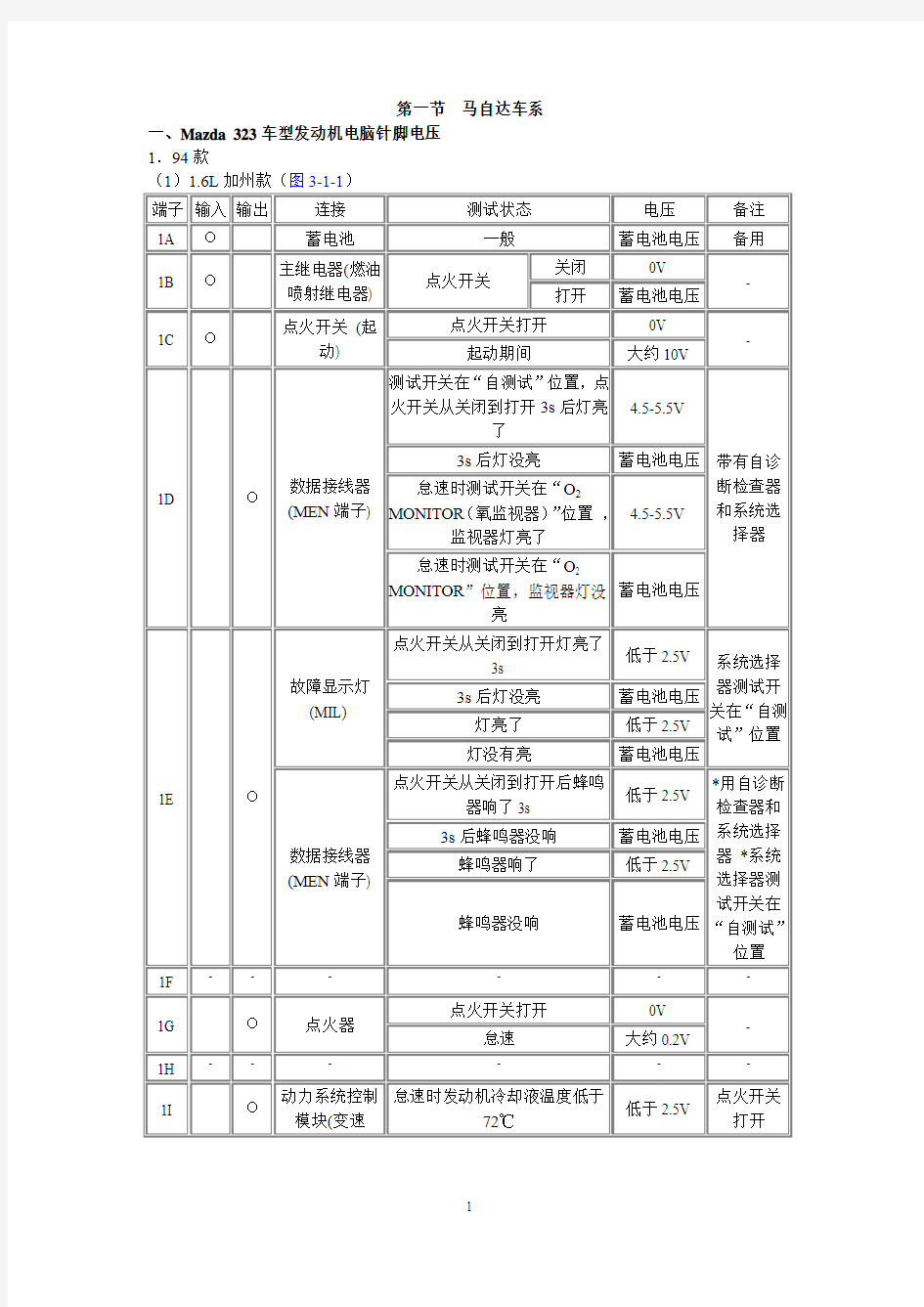 马自达 发动机电脑针脚电压值速查手册