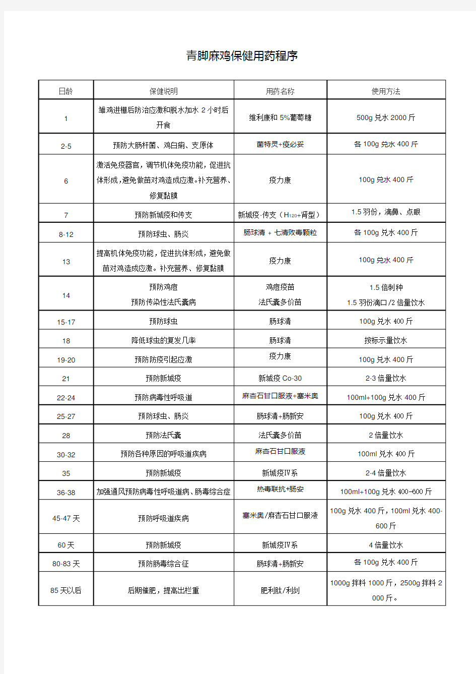 青脚麻鸡保健用药程序